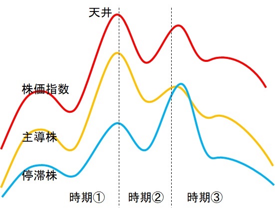 画像に alt 属性が指定されていません。ファイル名: Market-leaders.jpg