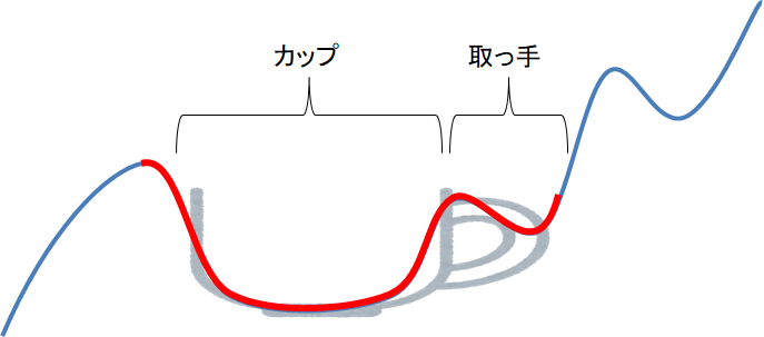 カップウィズハンドルのカップと取っ手