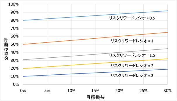 リスクリワードレシオ、勝率、損益の関係